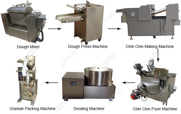 Chin Chin Making Machine Chin Chin Making Machine