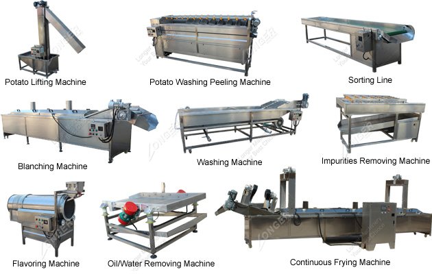Automatic French Fries Making Machine